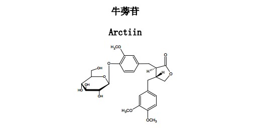 牛蒡苷中藥化學對照品分子結構圖