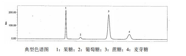 參麥提取物（ShenmaiExtract）中藥化學(xué)對照品