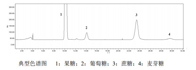 生脈提取物（ShengmaiExtract）中藥化學對照品
