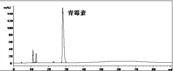 青霉素系統(tǒng)適用性對(duì)照品