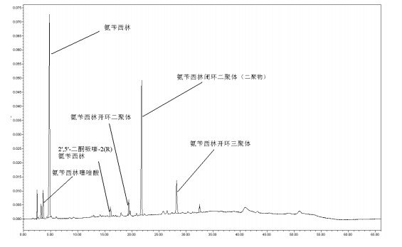 氨芐西林系統(tǒng)適用性對照品