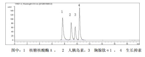 胸腺肽分子量標(biāo)準(zhǔn)