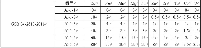 鋁合金分析用標(biāo)準(zhǔn)溶液