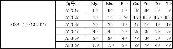 鋁合金分析用標準溶液