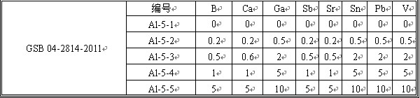 鋁合金分析用標(biāo)準(zhǔn)溶液