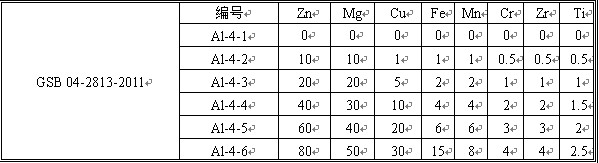 鋁合金分析用標準溶液