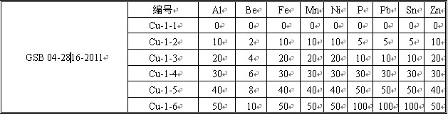 銅合金分析用標(biāo)準(zhǔn)溶液