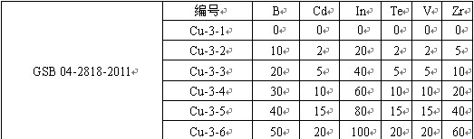 銅合金分析用標準溶液
