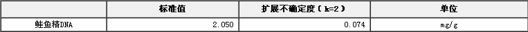 鮭魚精DNA成分標準物質
