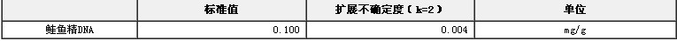 鮭魚精DNA成分標準物質BW2701-3