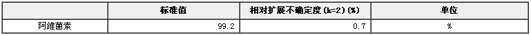 阿維菌素農藥純度標準物質