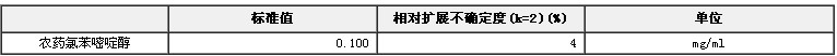 農(nóng)藥氯苯嘧啶醇溶液標準物質(zhì)
