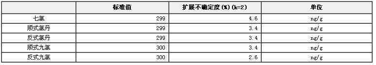異辛烷/甲苯中5種有機氯農藥混和溶液