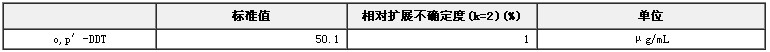 O,P’-DDT農藥溶液標準物質