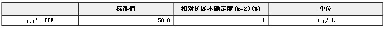 p,p’-DDE農(nóng)藥溶液分析標(biāo)準(zhǔn)物質(zhì)