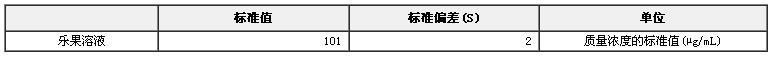 樂(lè)果農(nóng)藥溶液標(biāo)準(zhǔn)物質(zhì)