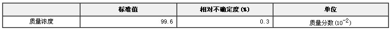 氯菊酯農(nóng)藥純度標(biāo)準(zhǔn)物質(zhì)