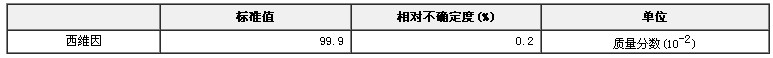 西維因農藥標準物質（甲萘威）