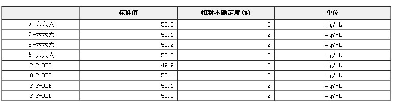 有機氯農(nóng)藥混合溶液標準物