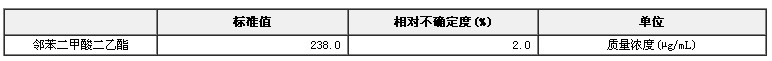 鄰苯二甲酸二乙酯溶液標(biāo)準(zhǔn)物質(zhì)