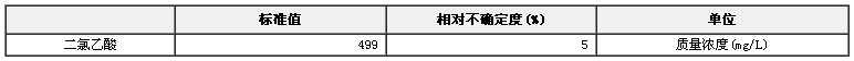 二氯乙酸溶液標(biāo)準(zhǔn)物質(zhì)