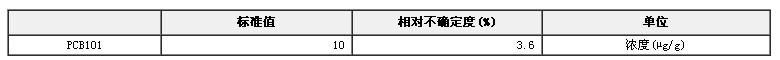 異辛烷/甲苯中PCB101溶液標(biāo)準(zhǔn)物質(zhì)