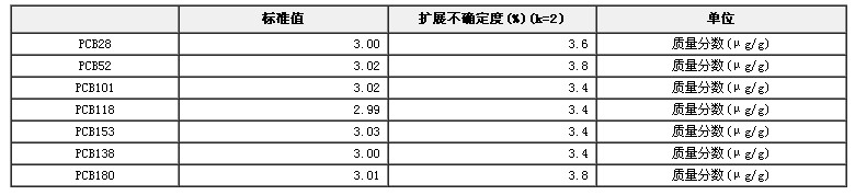異辛烷/甲苯中7種多氯聯苯混合溶液
