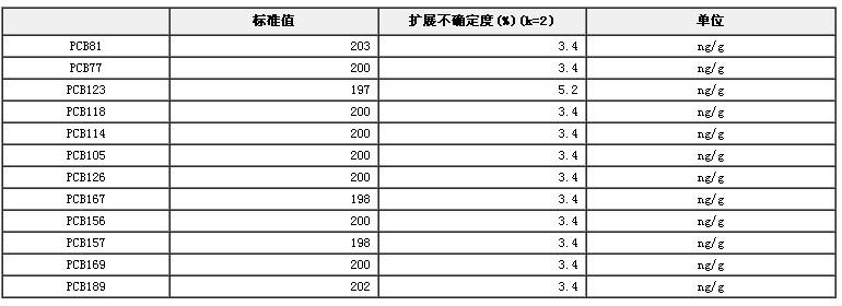 異辛烷中12種共平面多氯聯(lián)苯混合溶液
