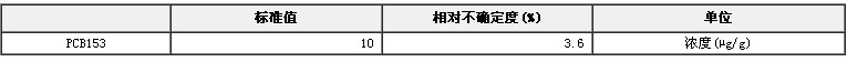 異辛烷中PCB153溶液