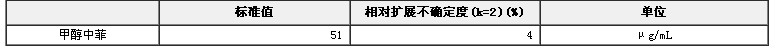 甲醇中菲溶液標準物質