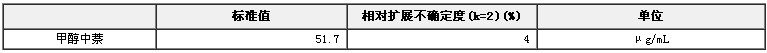 甲醇中萘溶液標準物質(zhì)