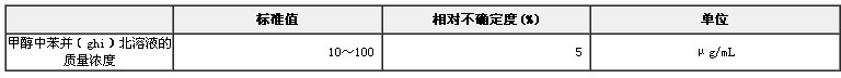 甲醇中苯并（ghi）苝溶液標準物質