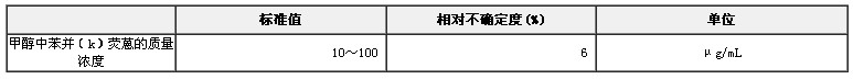 甲醇中苯并（k）熒蒽溶液標(biāo)準(zhǔn)物質(zhì)