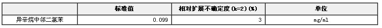 異辛烷中鄰二氯苯溶液標(biāo)準(zhǔn)物質(zhì)