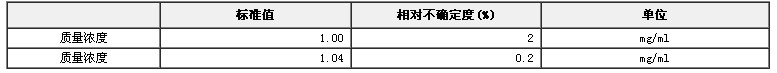 對硝基甲苯溶液標準物質