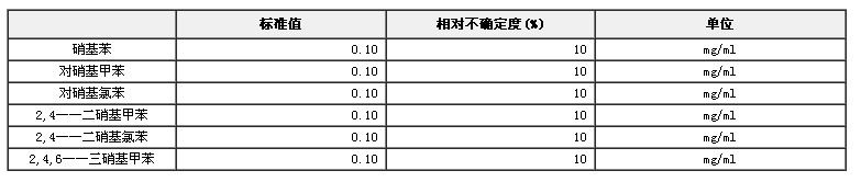 硝基苯類混合溶液標準物質(zhì)