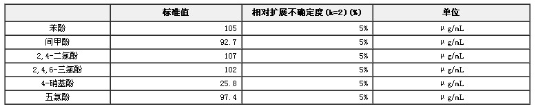 甲醇中6種酚系物混合溶液標(biāo)準(zhǔn)物質(zhì)