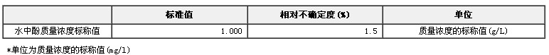 水中揮發(fā)酚成分分析標準物質(zhì)