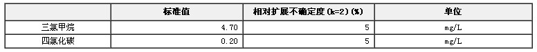 甲醇中三氯甲烷、四氯化碳混合溶液標準物質