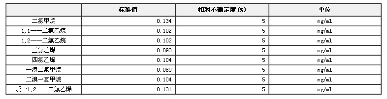 甲醇中二氯甲烷