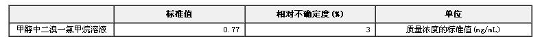 甲醇中二溴一氯甲烷溶液標(biāo)準(zhǔn)物質(zhì)
