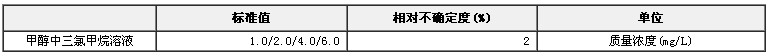 甲醇中三氯甲烷溶液標(biāo)準(zhǔn)物質(zhì)