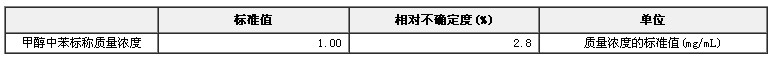 甲醇中苯成分分析標(biāo)準(zhǔn)物質(zhì)