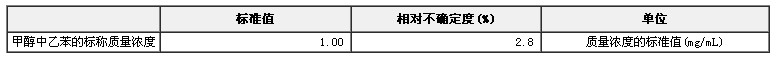 甲醇中乙苯成分分析標準物質