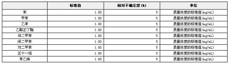 甲醇中總揮發性有機物（TVOCs）溶液標準物質