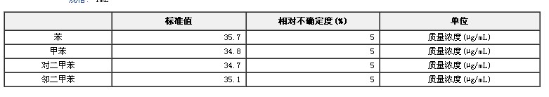 甲醇中苯系物混合標準物質