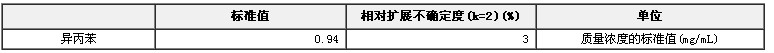甲醇中異丙苯溶液標準物質(zhì)