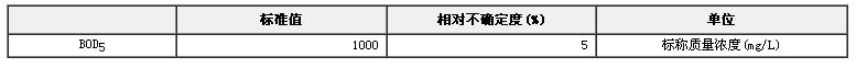五日生化需氧量（耗氧量）(BOD5)成分分析標(biāo)準(zhǔn)物質(zhì)