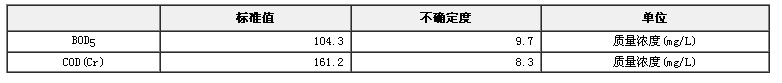 化學(xué)需氧量（耗氧量）標(biāo)準(zhǔn)物質(zhì)(COD Cr)