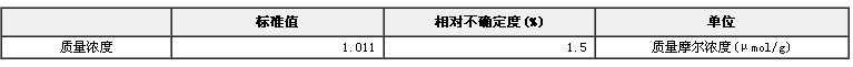 亞砷酸根溶液標準物質